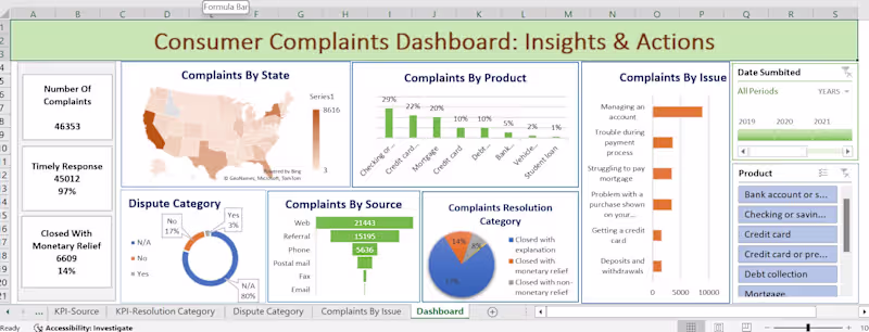 Cover image for Excel Dashboard Creation