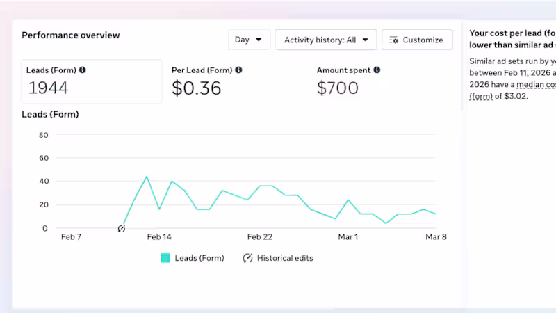 Cover image for Lead Generation for MyThrive