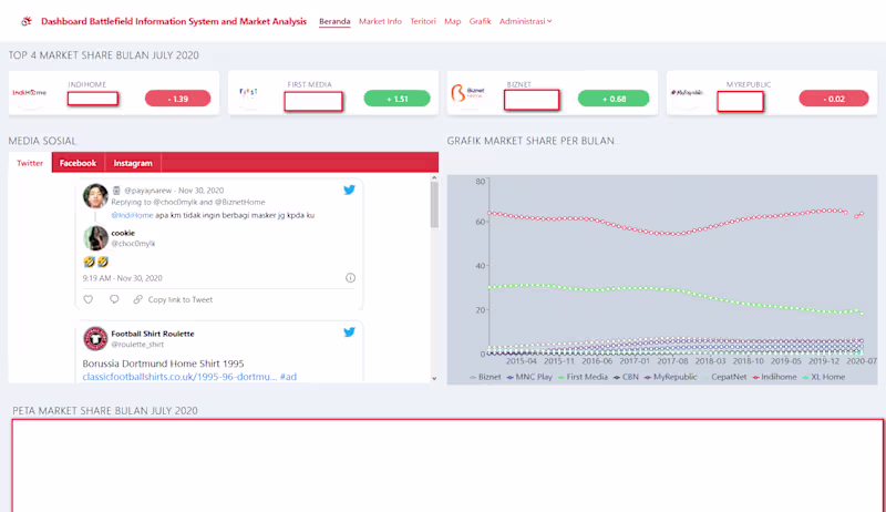 Cover image for Market Share Dashboard