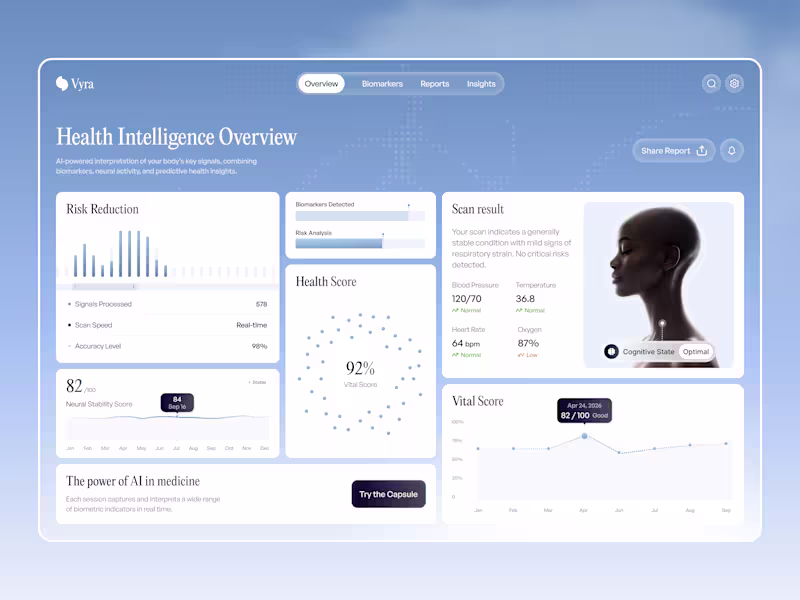 Cover image for Designing Vyra's Health Analysis Platform