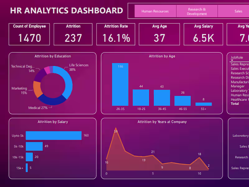 Cover image for HR Analytics Project