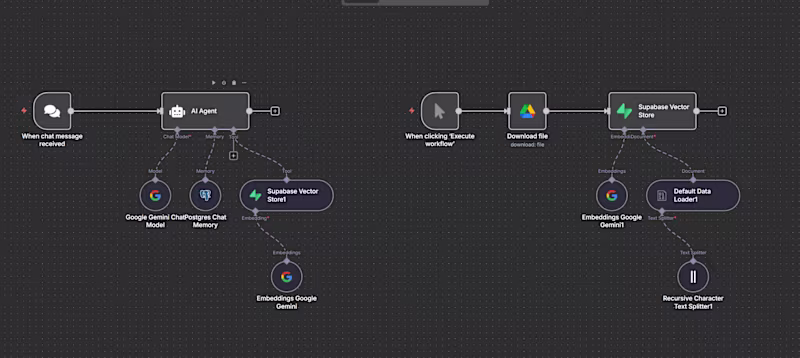 Cover image for AI-Powered Document Intelligence System with RAG