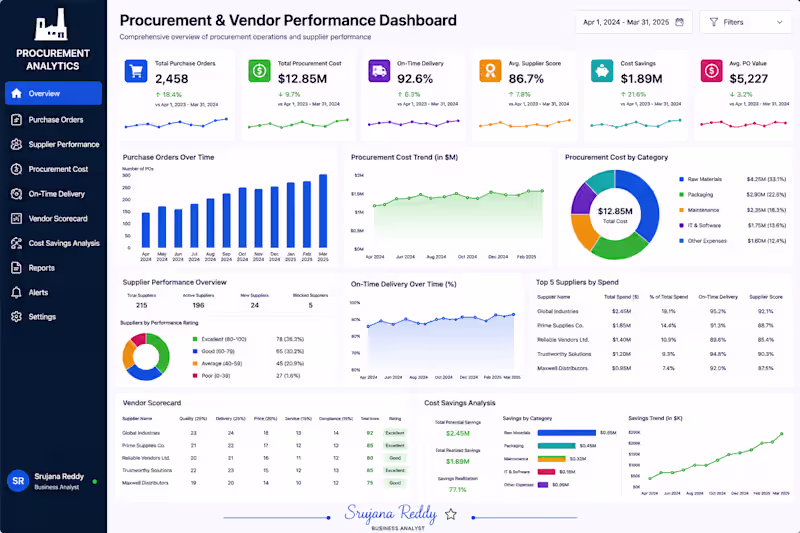 Cover image for 🏭 Procurement & Vendor Performance