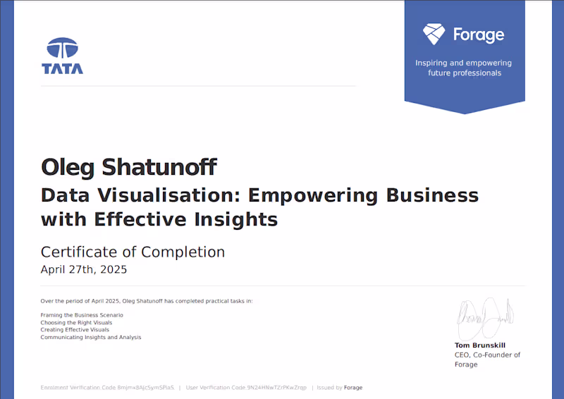 Cover image for Tata Group Empowering Business with Effective Insights