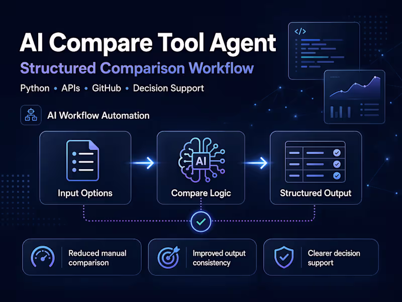 Cover image for AI Compare Tool Agent for