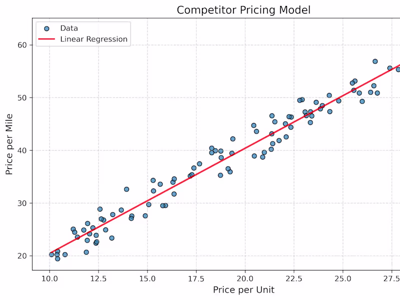 Cover image for Data Modelling in Python