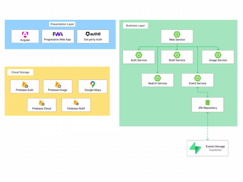 Cover image for Full Stack developer