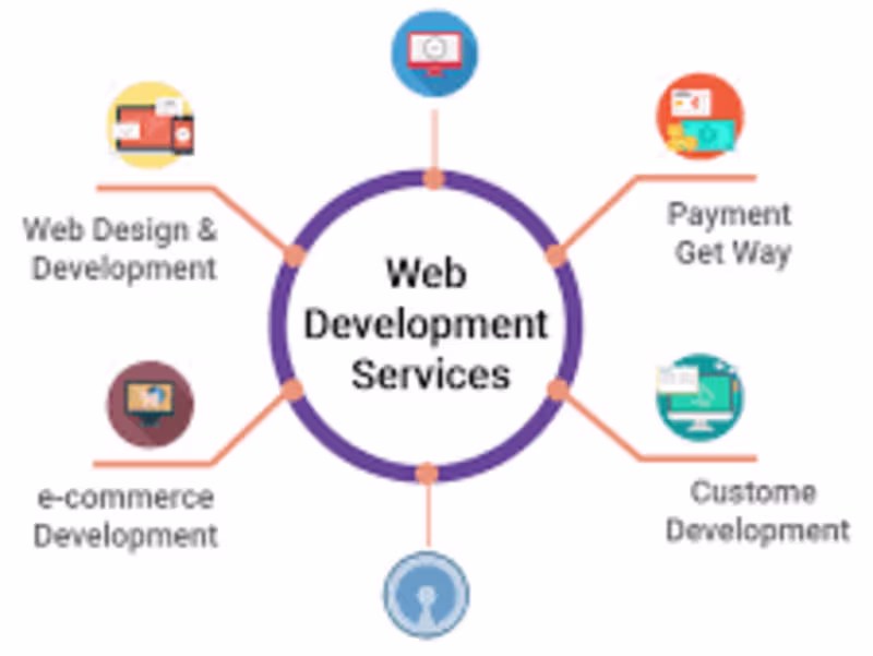 Cover image for Web application Development 