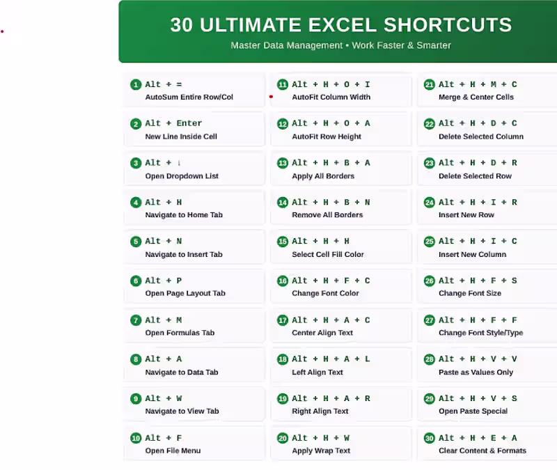 Cover image for Some Excel Shortcuts which i
