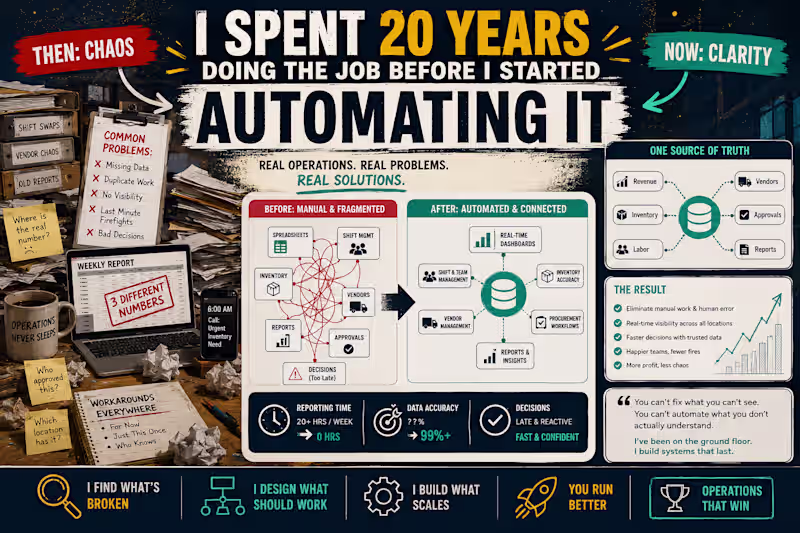Cover image for I Spent 20 Years Doing the Job Before I Automated It