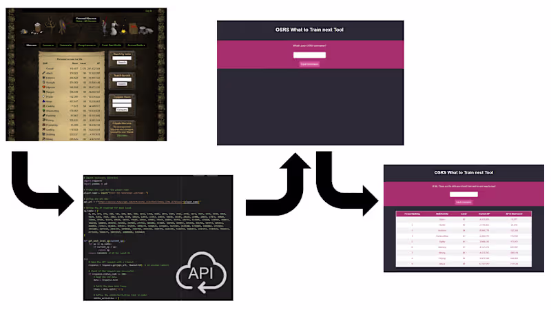 Cover image for VideoGame Tool - What to Train Next Determination Tool using API