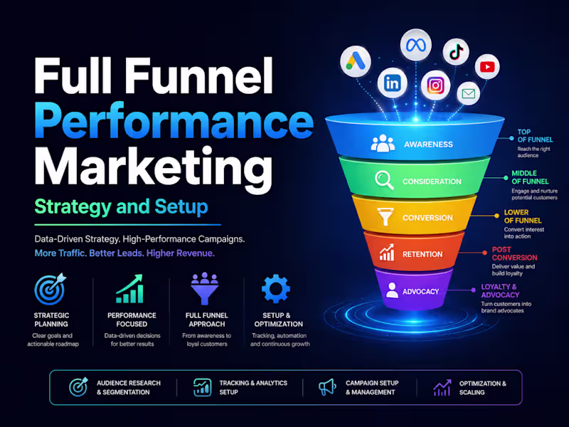 Cover image for Full Funnel Performance Marketing Strategy & Setup