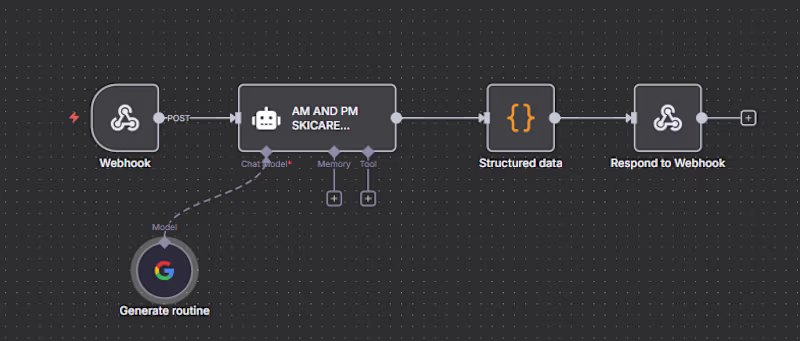 Cover image for I love building smart automations with n8n! Recently, I made...