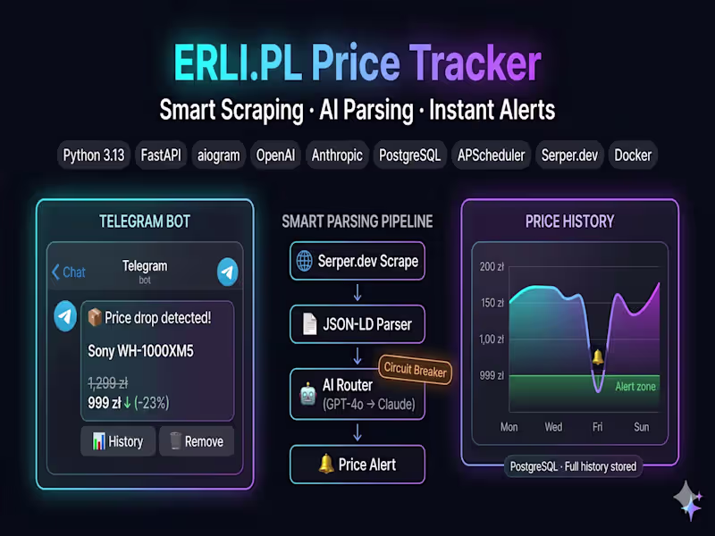 Cover image for ERLI.PL Price Tracker: AI E-Commerce Price Intelligence