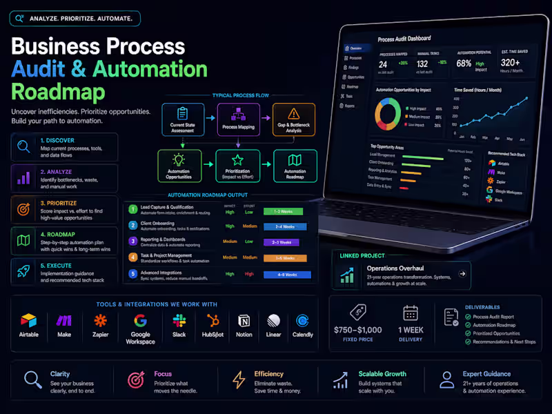 Cover image for Business Process Audit & Automation Roadmap