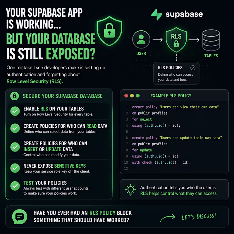 Cover image for Your Supabase app is working…