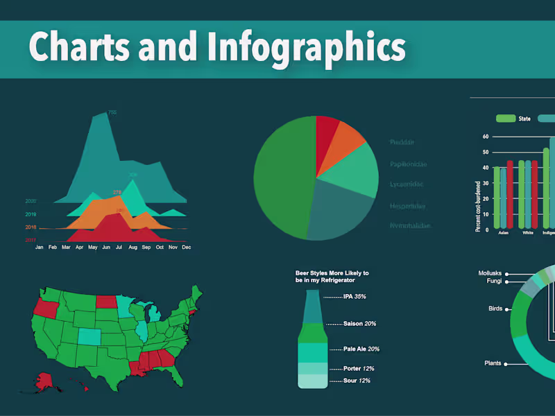 Cover image for I create stunning and accurate infographic design
