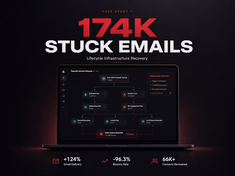 Cover image for Email System Overhaul for AI Companion App