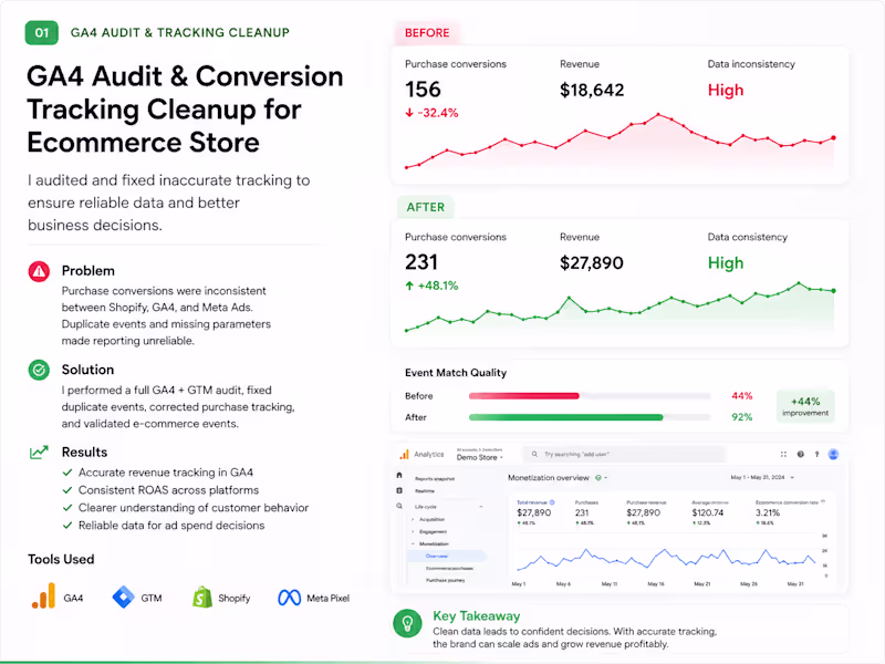 Cover image for GA4 & Ecommerce Tracking Audit