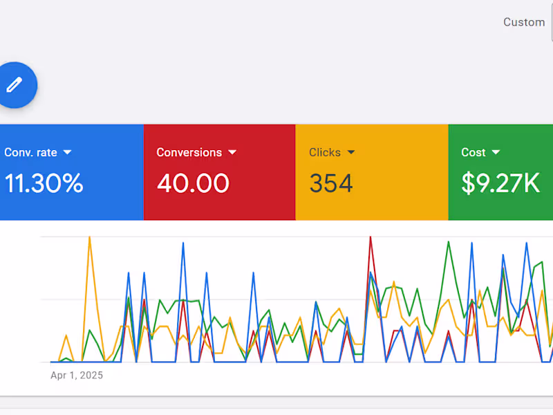 Cover image for Roofing Company - $61.1k Profit in 3 Mos From Google Ads 