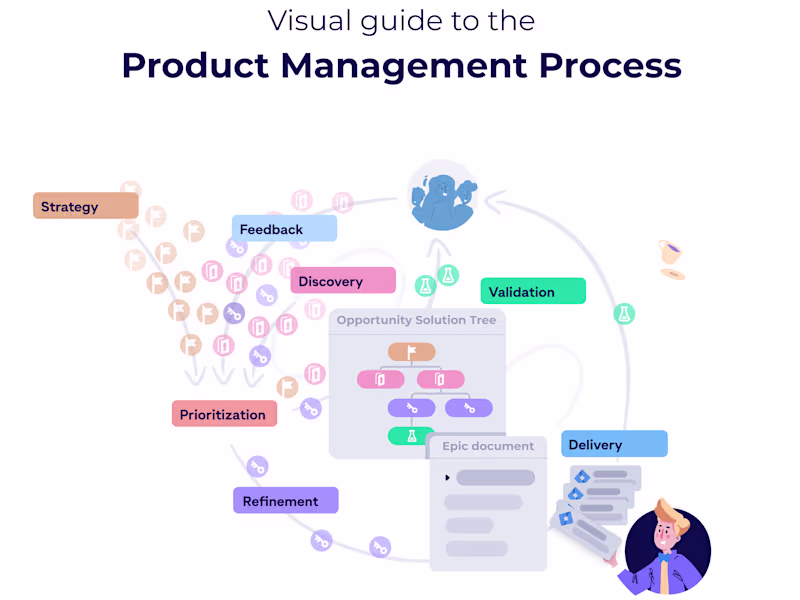 Cover image for Technical Project Management (Contract / Fractional)
