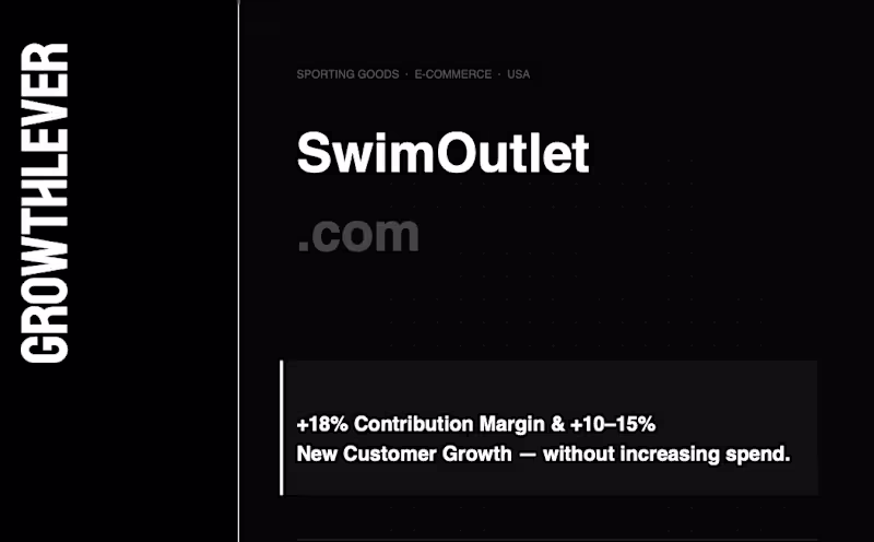 Cover image for +18% Contribution Margin & +10–15%
