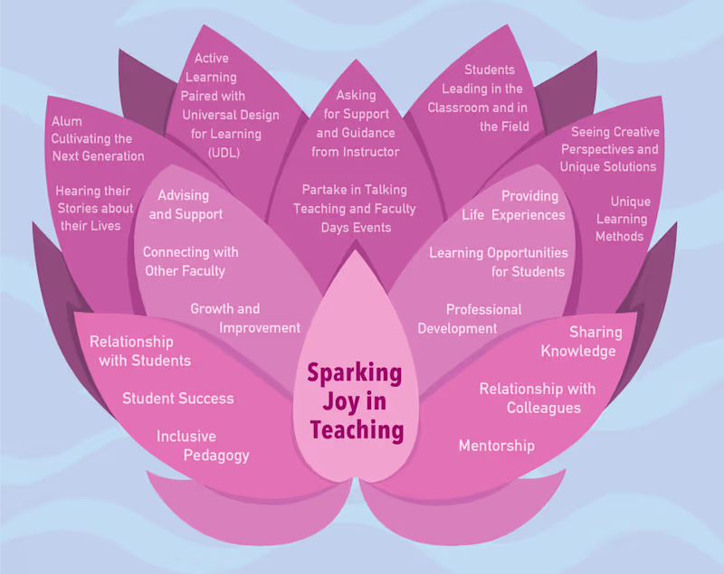 Cover image for Creative Reimagining of Activity