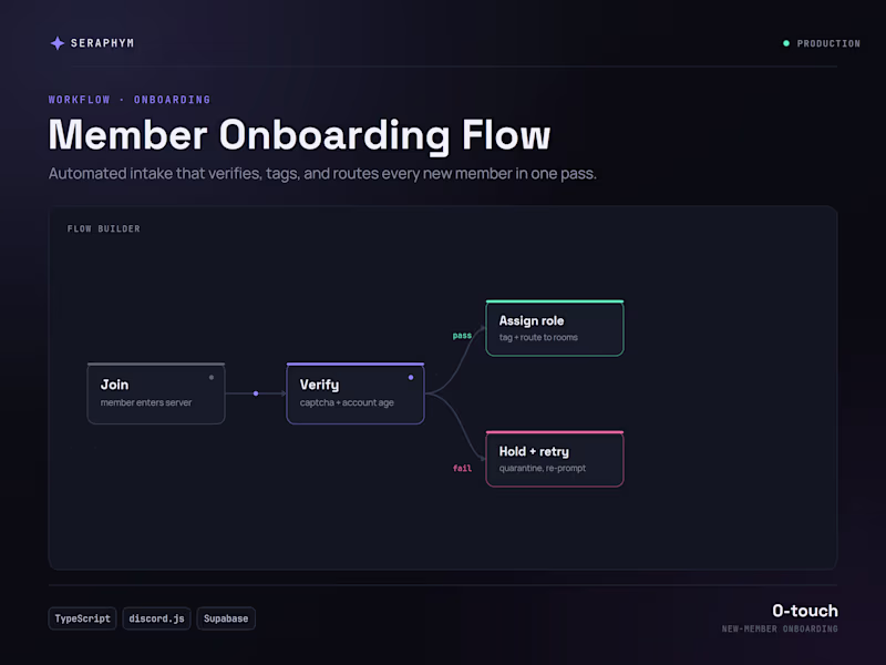 Cover image for Zero-Touch Discord Verification & Routing