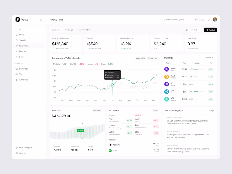 Cover image for Designed an investment dashboard that