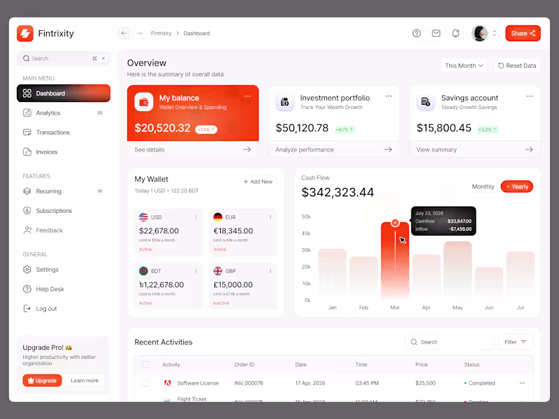 Cover image for Fintech Dashboard Design