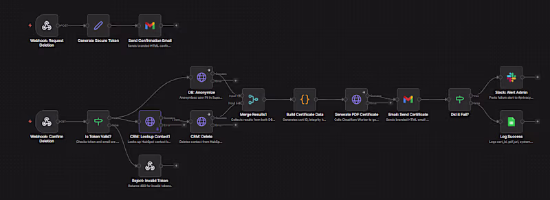 Cover image for I will fix your broken Zapier, Make.com, or n8n workflow