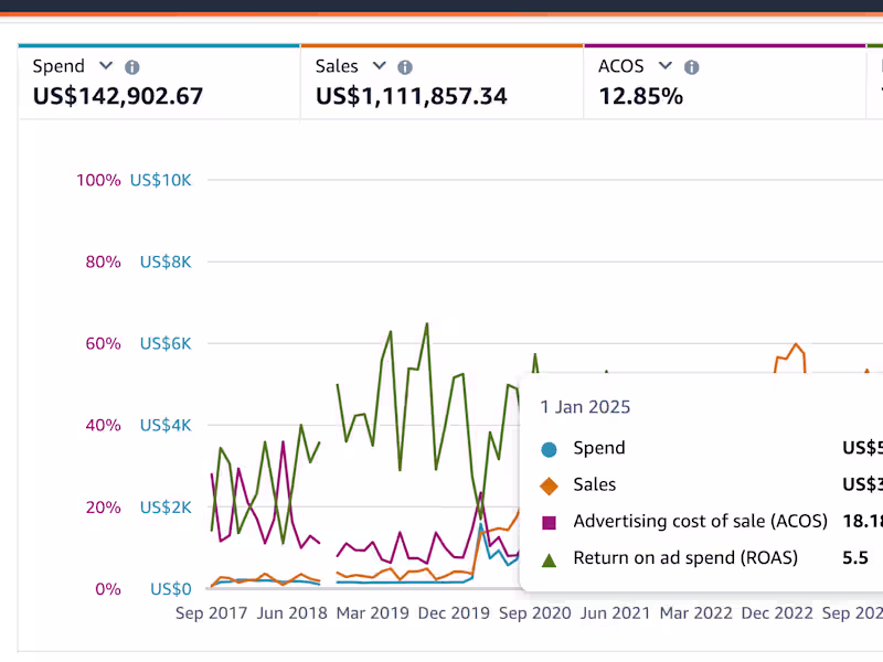 Cover image for Amazon Advertising 