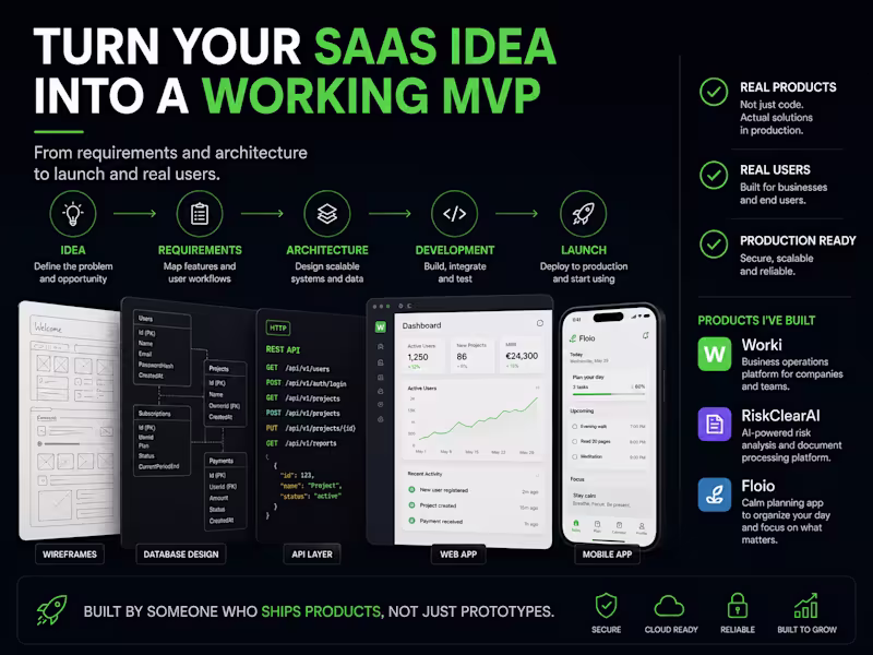 Cover image for Turn Your SaaS Idea Into A Working MVP