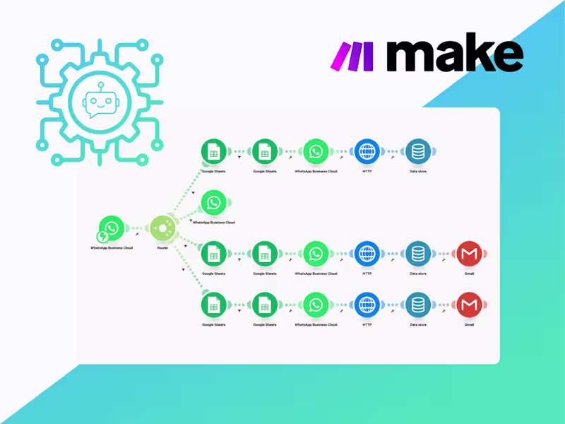 Cover image for Transform your business with Automation Workflows using Make.com