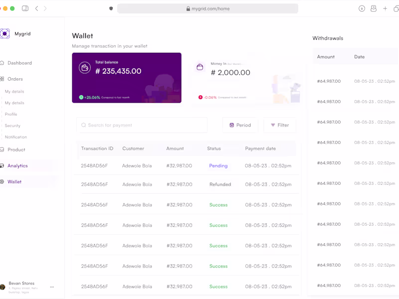 Cover image for e-commerce sellers dashboard