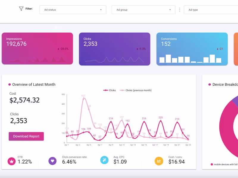 Cover image for BI Dashboard | Google Analytics | Google Data Studio
