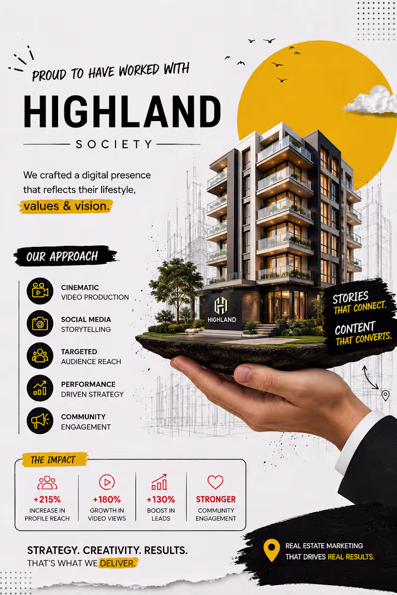 Cover image for Created engaging social media posts