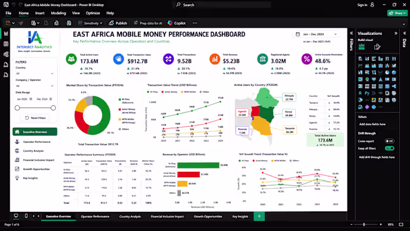 Cover image for East Africa Mobile Money Performance