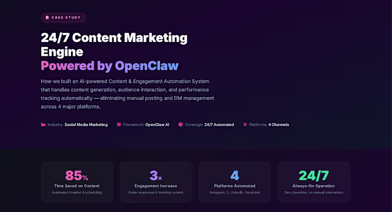 Cover image for Content Marketing Engine Powered by Openclaw