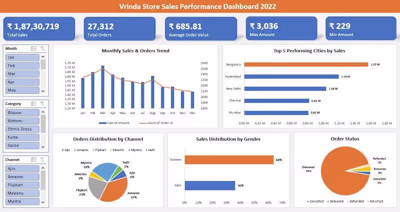 Cover image for Custom Interactive Excel Dashboards