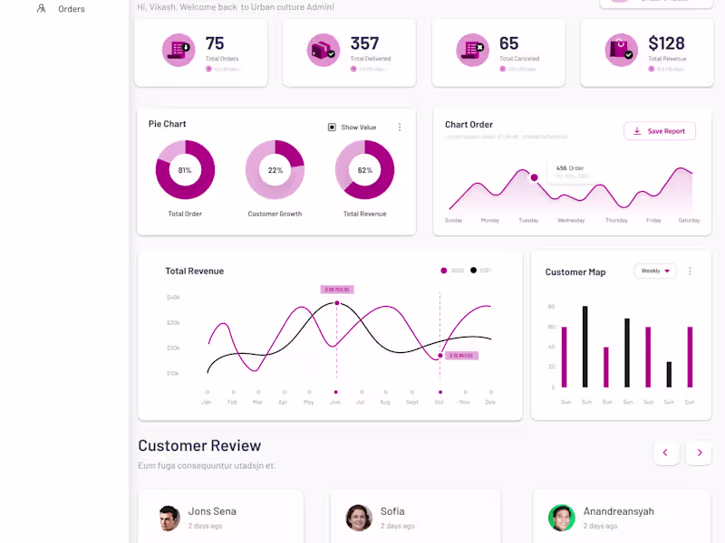 Cover image for Admin Panel | Urban Culture