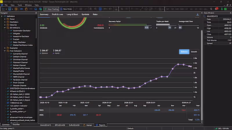 Cover image for Optimize Forex Strategies with Our EA Life and Back-Test Res...