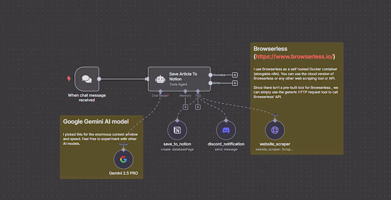 Cover image for Custom AI Automation Agent (n8n + Notion)
