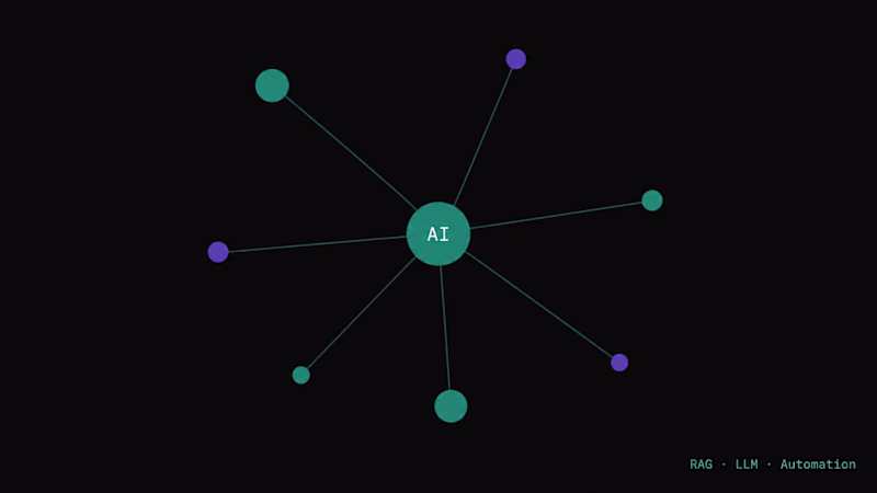 Cover image for AI Integration