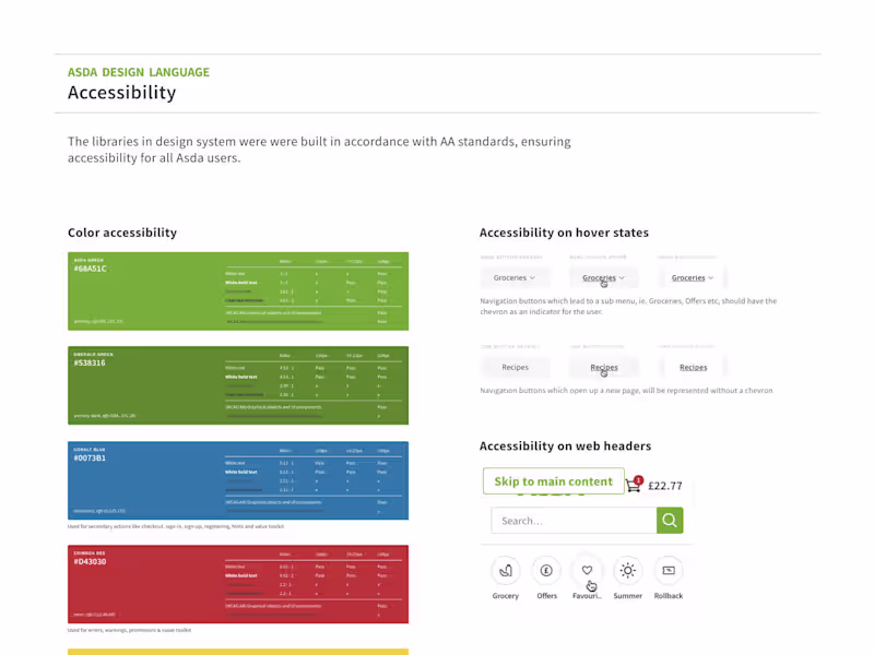 Cover image for Asda Design System
