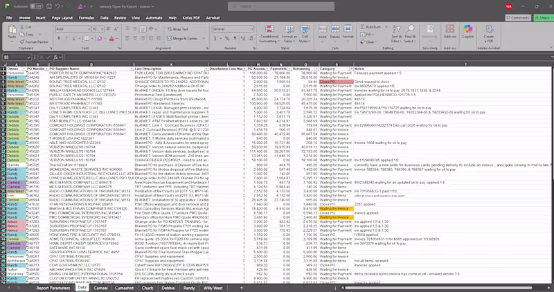 Cover image for AP/PO Management Report — Sample:
