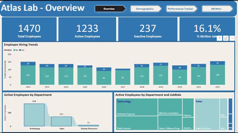 Cover image for Employee Data Analysis for Atlas Lab