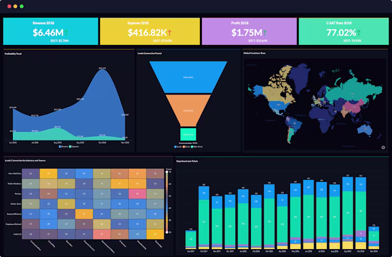 Cover image for Annual Sales Performance Dashboard in Zoho Analytics