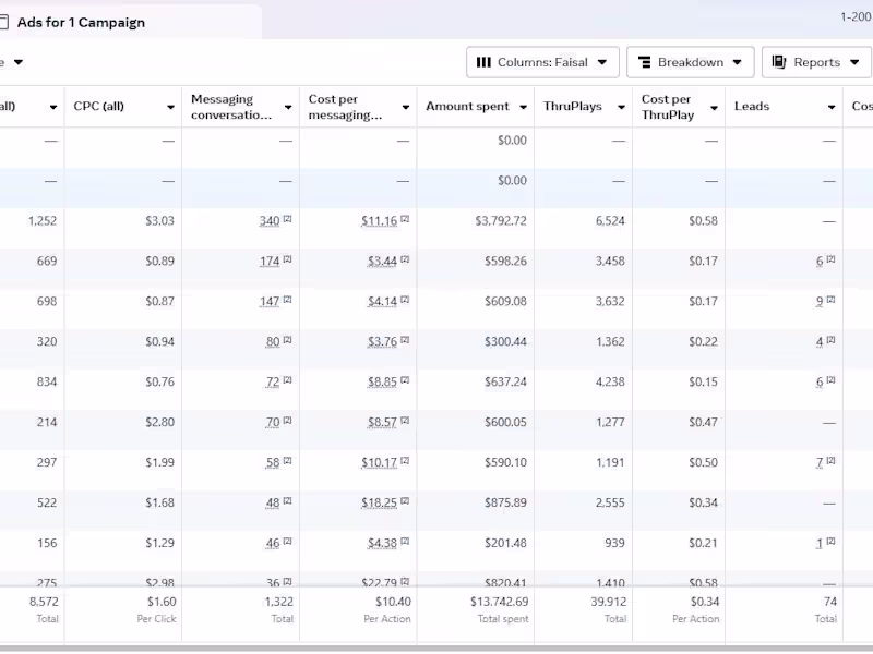 Cover image for Meta Ads Expert | Lead Generation