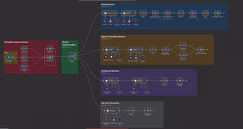 Cover image for Automated Workflow AI Agent 